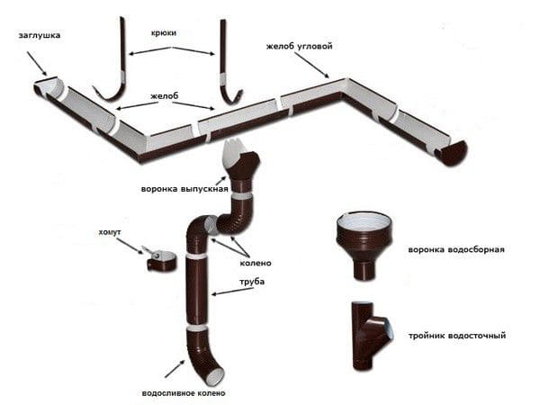 Монтаж водосточной системы своими руками – установка водостоков для крыши