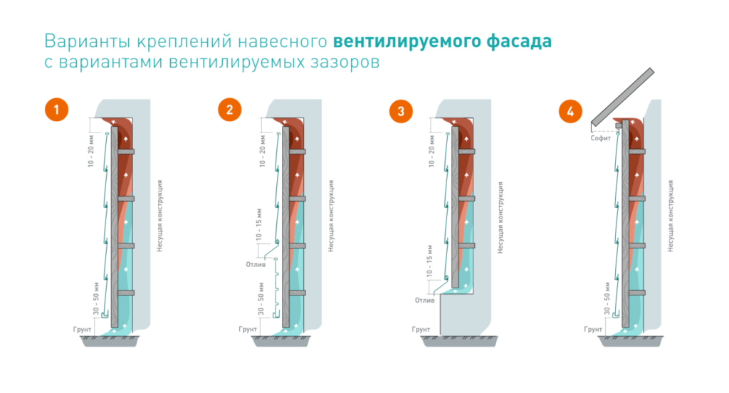 Вентфасад