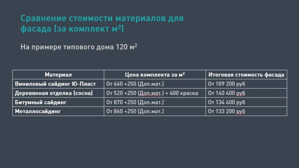 сравнение материалов